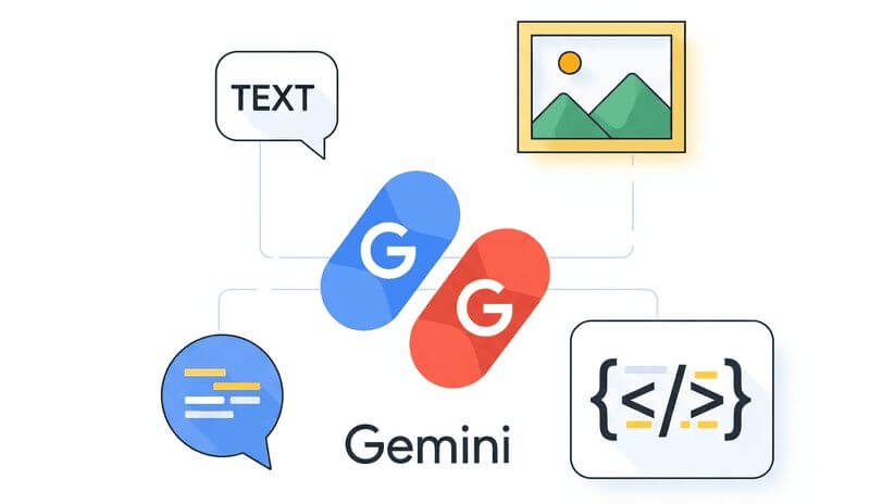 Geminiの便利な活用術