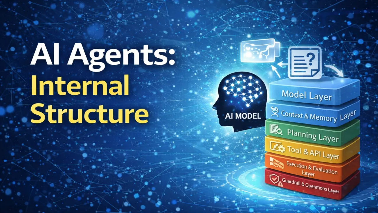 AIエージェントは“賢さ”ではなく“構造”で決まる｜内部の仕組みを解説