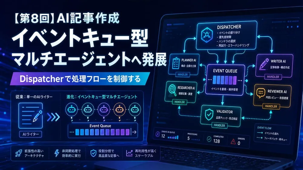 AI記事作成をイベントキュー型マルチエージェントへ発展させ、Dispatcherで処理フローを制御する仕組みを表したアイキャッチ画像。