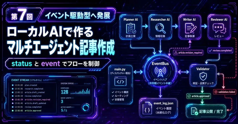 【第7回】AI記事作成　イベント駆動型マルチエージェントへ発展させるアイキャッチ画像