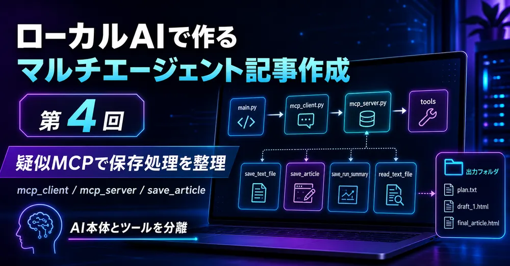 ローカルAIによるマルチエージェント記事作成シリーズ第4回のアイキャッチ画像。青と紫のネオン調デザインで、「ローカルAIで作る マルチエージェント記事作成」「第4回」「疑似MCPで保存処理を整理」という大きな文字が配置されている。右側のノートPC画面には、main.py から mcp_client.py、mcp_server.py、tools へつながるフロー図と、save_text_file、save_article、save_run_summary、read_text_file などのツール群が表示され、さらに出力フォルダ内の plan.txt、draft_1.html、final_article.html が示されている。下部には「AI本体とツールを分離」という説明が入り、第4回のテーマである疑似MCPによる保存処理の整理を視覚的に表している。