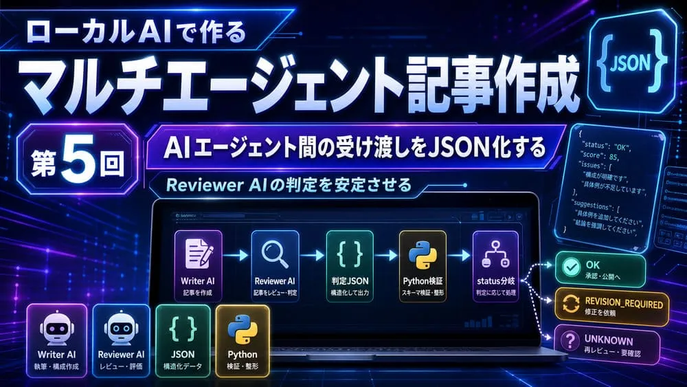 ローカルAIで作るマルチエージェント記事作成シリーズ第5回のアイキャッチ画像。青と紫のネオン調背景に「AIエージェント間の受け渡しをJSON化する」「Reviewer AIの判定を安定させる」という文字が入り、中央のノートPC画面には Writer AI、Reviewer AI、判定JSON、Python検証、status分岐の流れが表示されている。右側にはOK、REVISION_REQUIRED、UNKNOWNの分岐が示され、JSON形式の判定によってAIエージェント間の処理を安定させる内容を視覚的に表している。