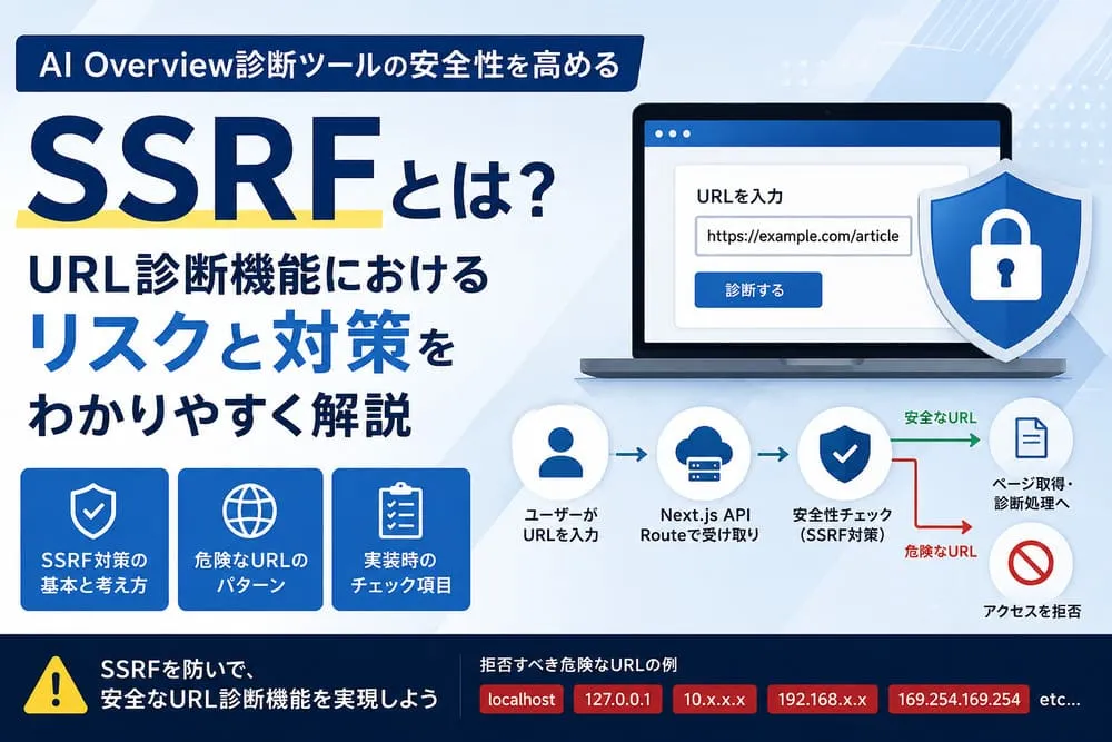 AI Overview診断ツールのURL診断機能におけるSSRFのリスクと対策を解説するアイキャッチ画像。ユーザー入力URLをNext.js API Routeで受け取り、安全性チェック後に安全なURLのみページ取得へ進め、localhostや内部IPなど危険なURLは拒否する流れを示している。