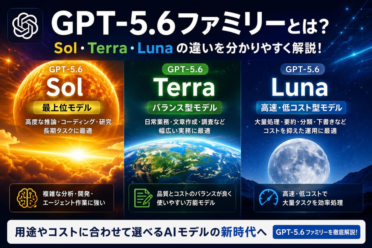 GPT-5.6ファミリーとは？Sol・Terra・Lunaの違いを分かりやすく解説アイキャッチ画像